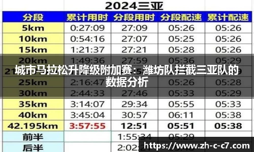 城市马拉松升降级附加赛:潍坊队拦截三亚队的数据分析