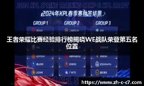 王者荣耀比赛经验排行榜揭晓WE战队荣登第五名位置